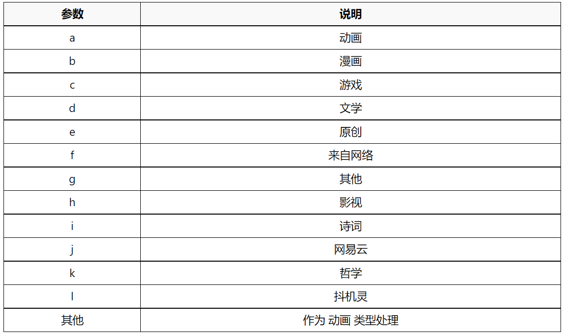 用《一言》替换B2 Pro主题的评论顶部提示-权戈网络