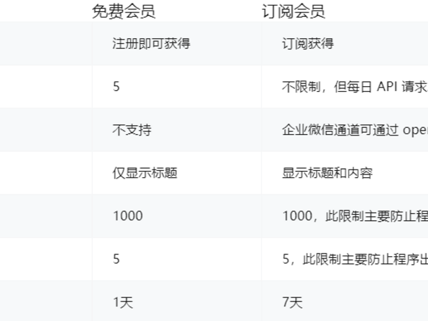 服务器优惠活动_通知消息管理